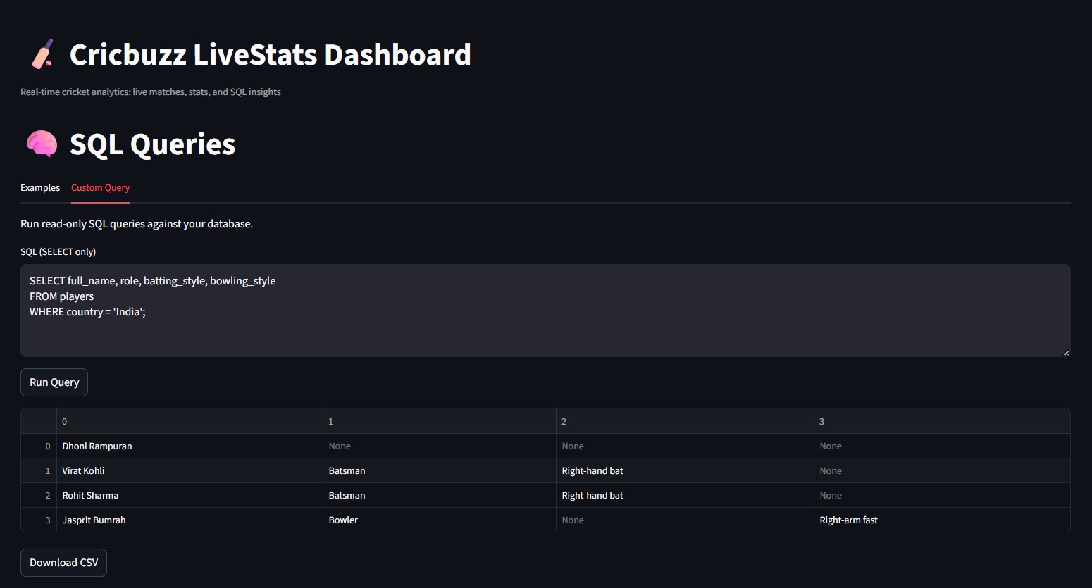 Cricbuzz LiveStats analytics - built by Rahul Ranjan with Python and Streamlit