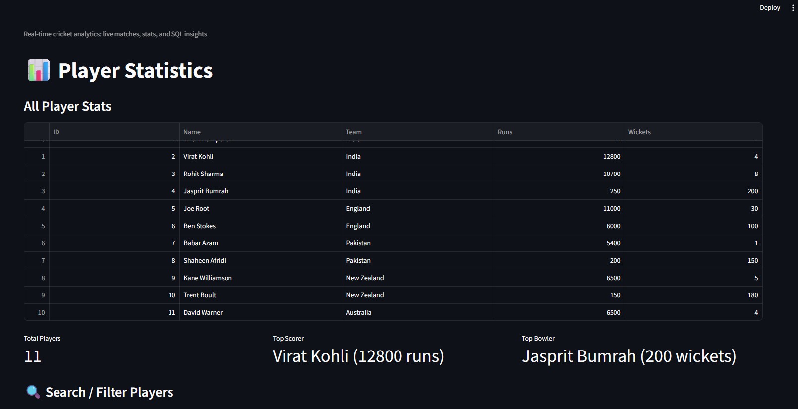 Cricbuzz LiveStats analytics - built by Rahul Ranjan with Python and Streamlit