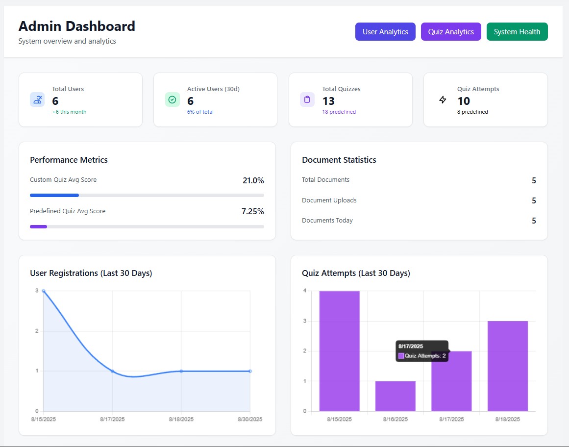 EduQuiz AI quiz platform - built by Rahul Ranjan with Django and OpenAI