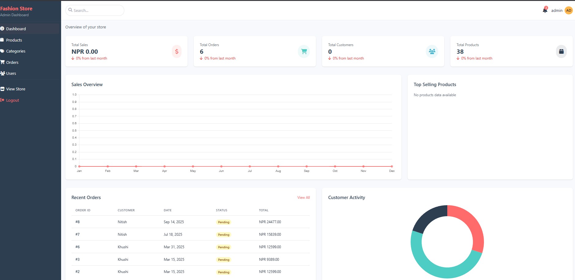 ShopOnline e-commerce website - built by Rahul Ranjan with Django and Tailwind CSS
